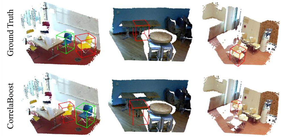 InstaBoost3D